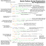 一张图片入门Python（en）